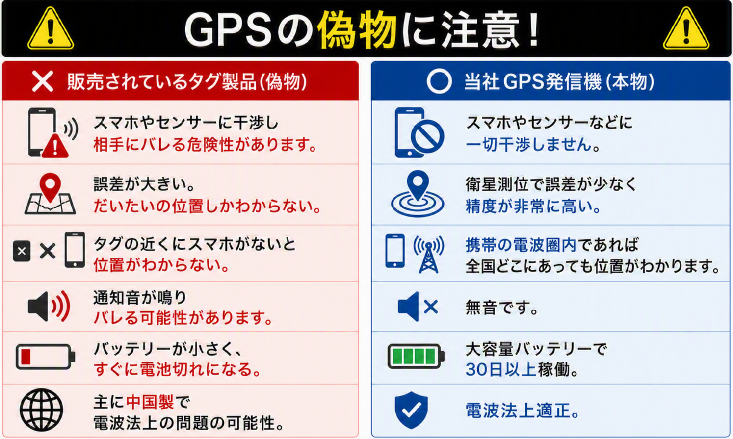 偽物に注意